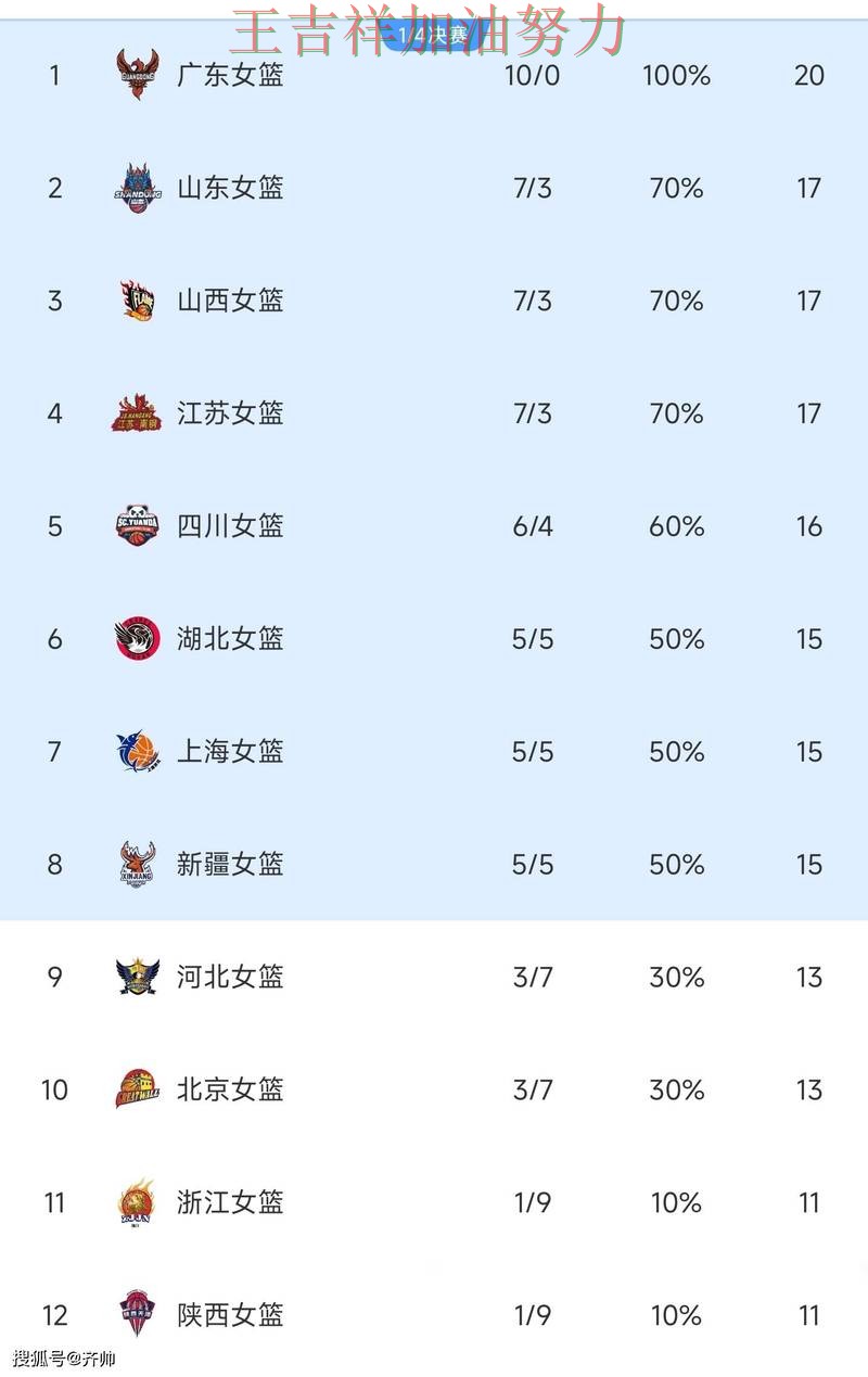 中国女篮绝杀取胜点燃全场气氛 积分榜形势更加明朗